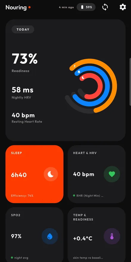 Home: readiness, nightly HRV, resting heart rate and the ring’s charge, one card per reading.
