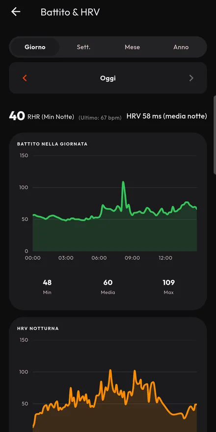 Battito e HRV, per giorno, settimana, mese e anno.