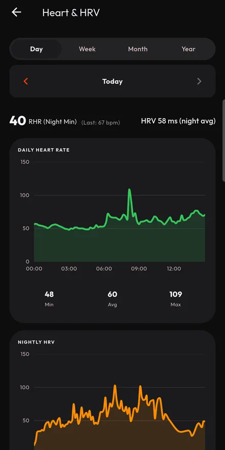 Heart rate and HRV, by day, week, month and year.